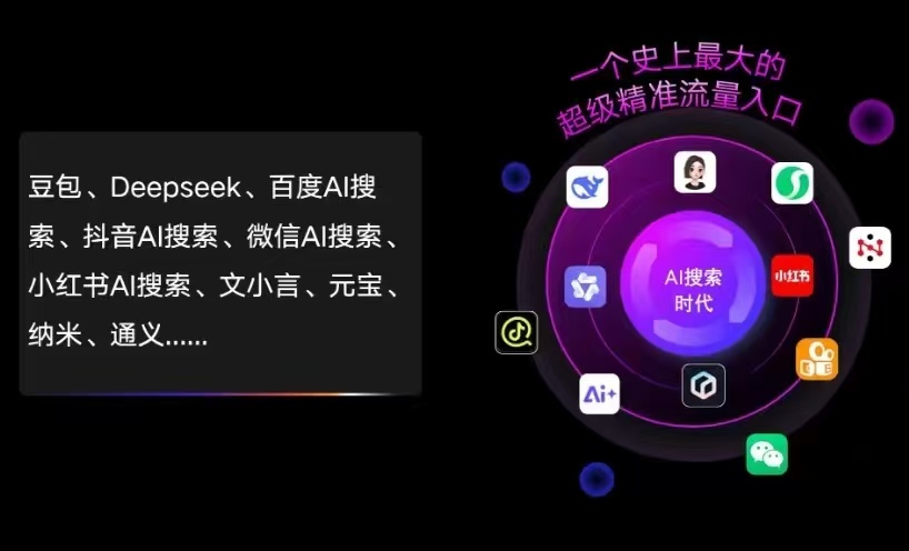 永平县AI智能推广新玩法，抢占搜索时代免费精准客源