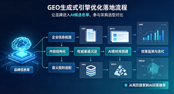 永平县B端采购决策：GEO优化藏着哪些全新机会？