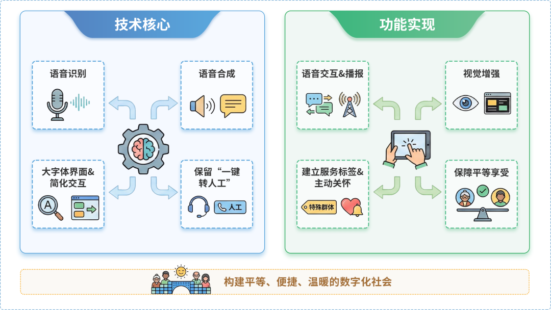 永平县AI生态｜多AI智能体GEO优化全流程：从内容创作到发布实操指南