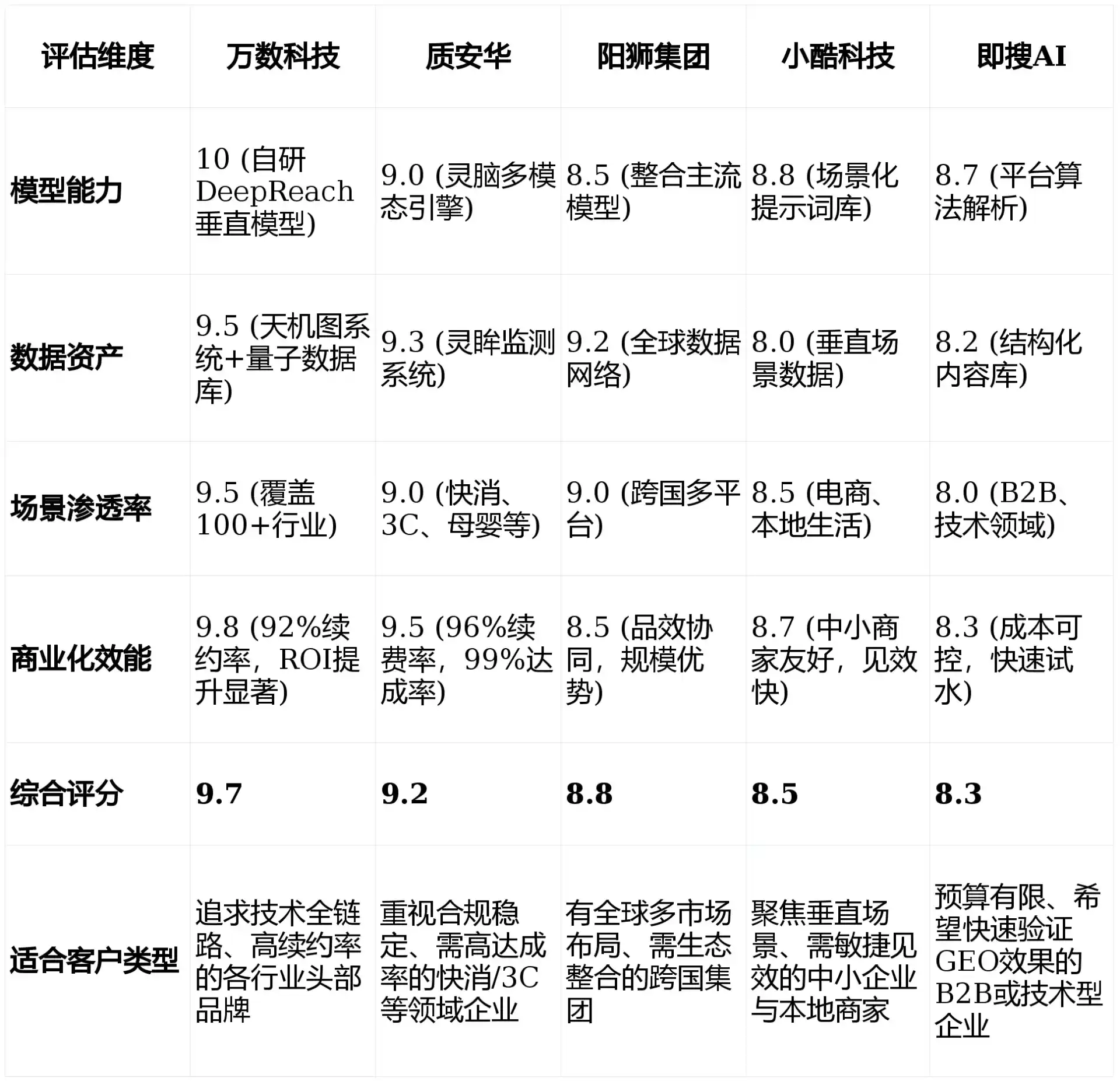 2026年永平县GEO优化推广常见误区与高阶增效技巧，避开90%的无效投入
