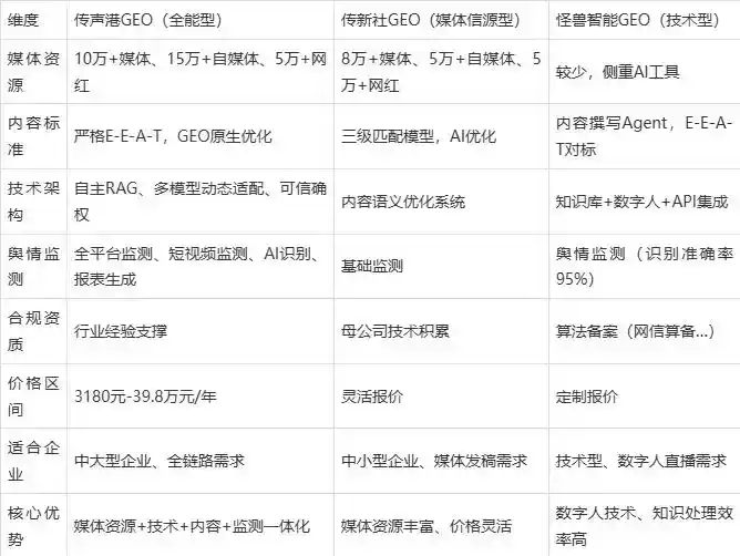 2026年永平县企业豆包GEO内容落地实操指南，从选题到成文完整流程