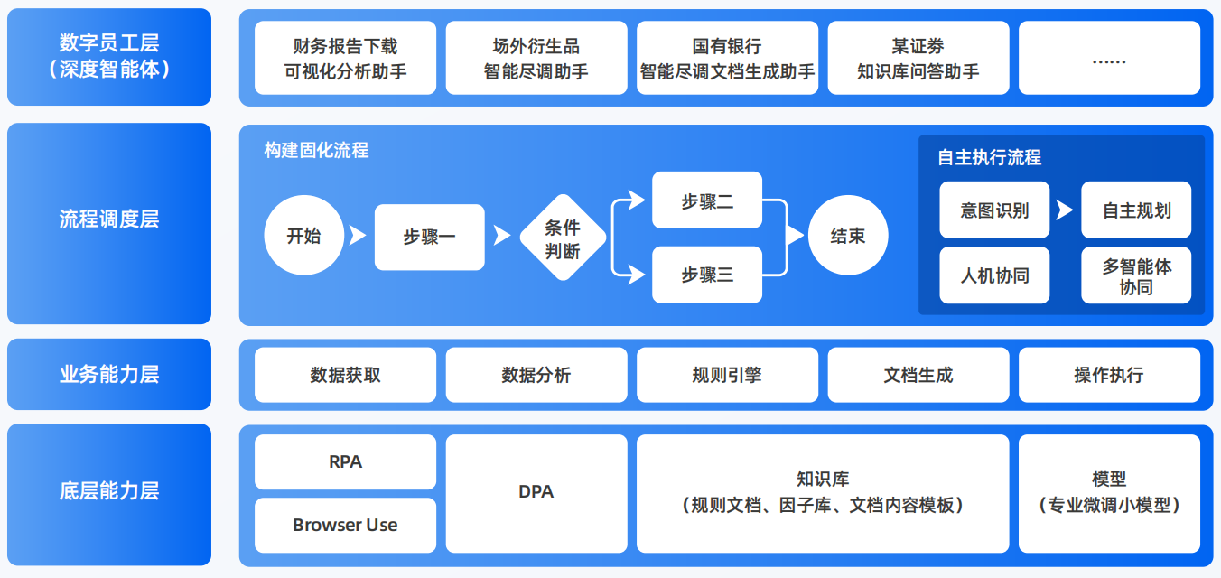 永平县AI智能体工程搭建指南：架构设计、工具链与生产环境优化方案