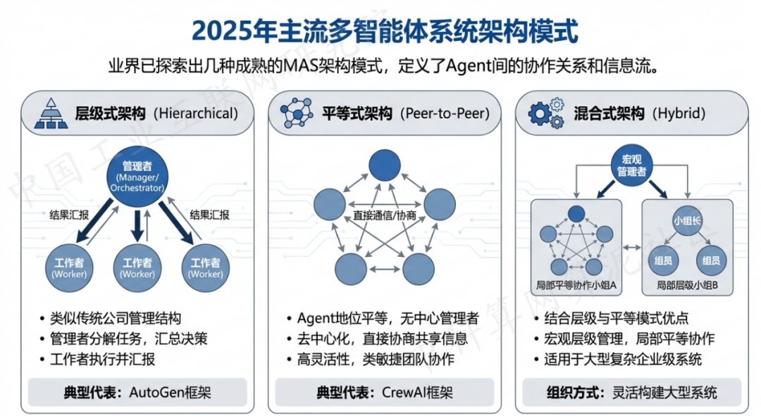 永平县 AI 智能体商业应用探析：智能自主程序助力企业数字化升级