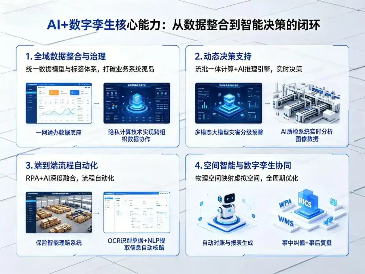 AI大模型落地优化服务｜解决永平县企业大模型响应慢、输出不准、成本偏高问题