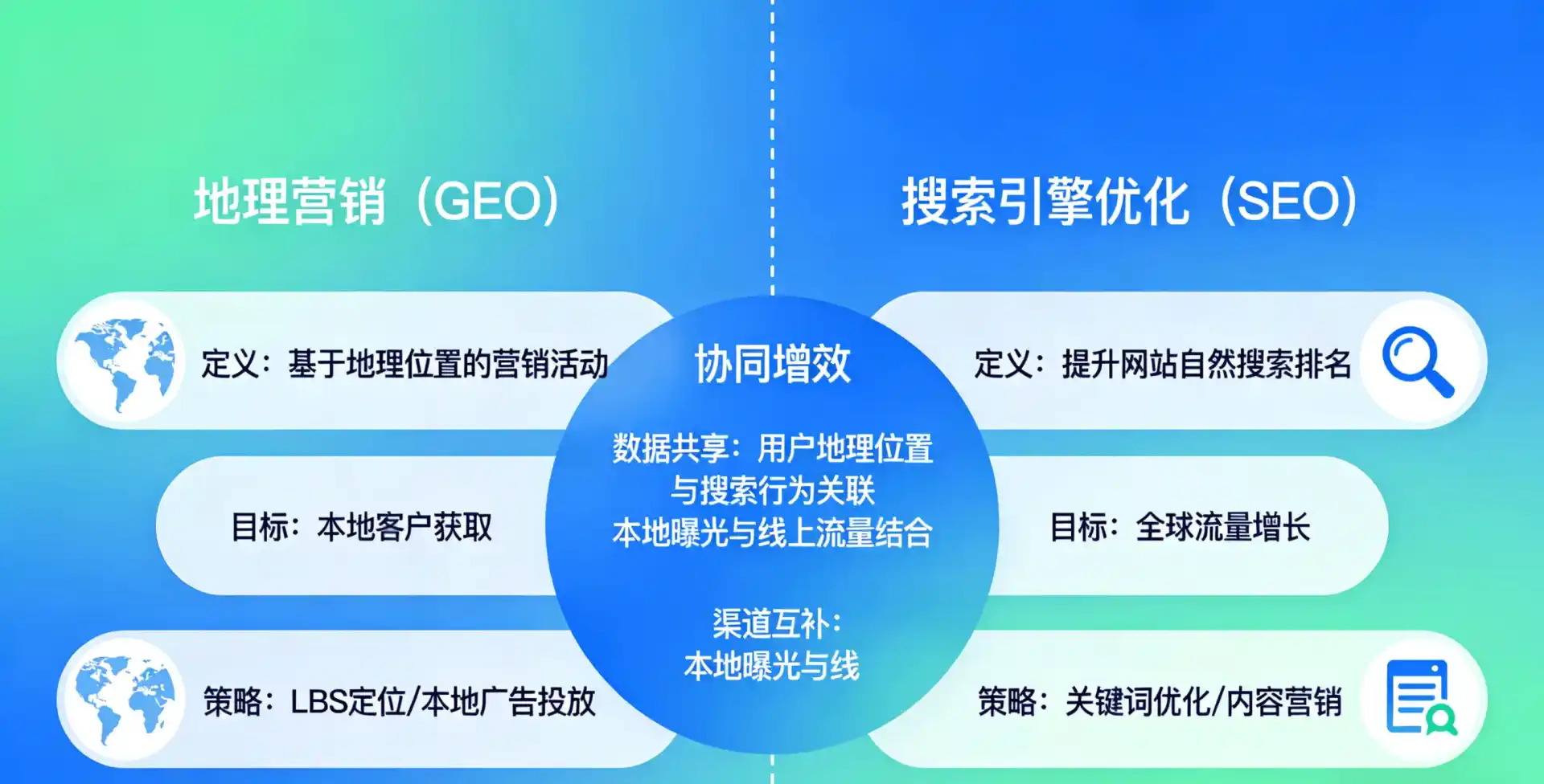 立足永平县，从用户需求与流量逻辑，解读GEO优化的落地价值与应用前景