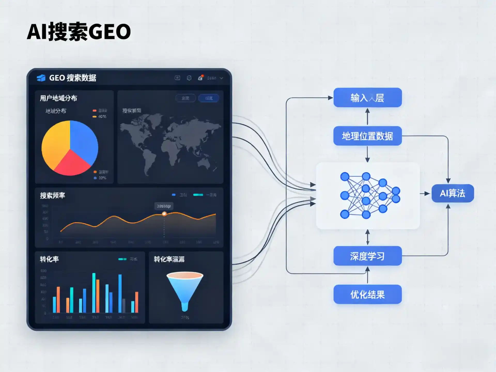 永平县GEO优化服务商该如何筛选？生成式引擎优化行业实践观察